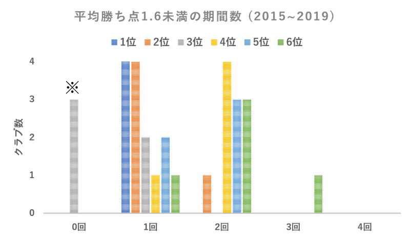 勝ち点推移から見たj1自動昇格の条件 一部修正して再投稿 そう Note 勝ち点推移から見たj1自動昇格の条件 一部修正して再投稿 そう Note