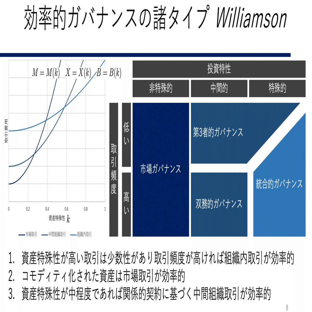 企業制度の理論 : ケイパビリティ・取引費用・組織境界 企業制度の理論: ケイパビリティ・取引費用・組織境界 | リチャード