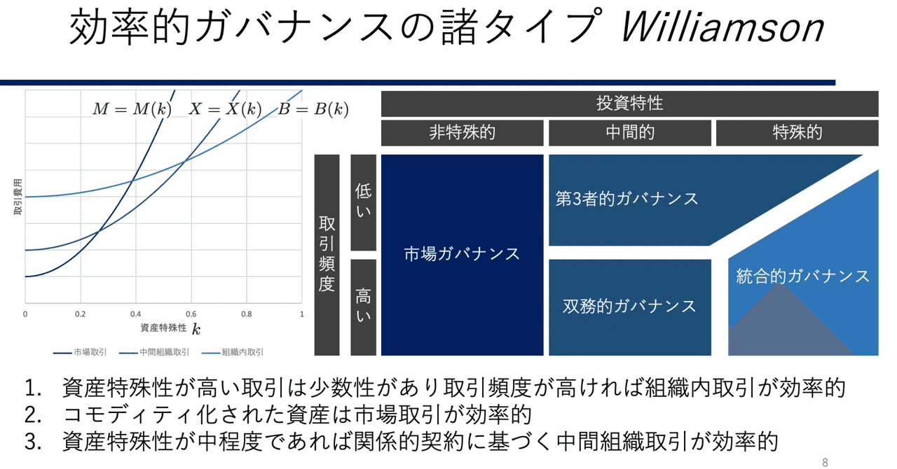 AIが再定義するビジネスの境界：取引費用経済学の視点から｜SHIMA