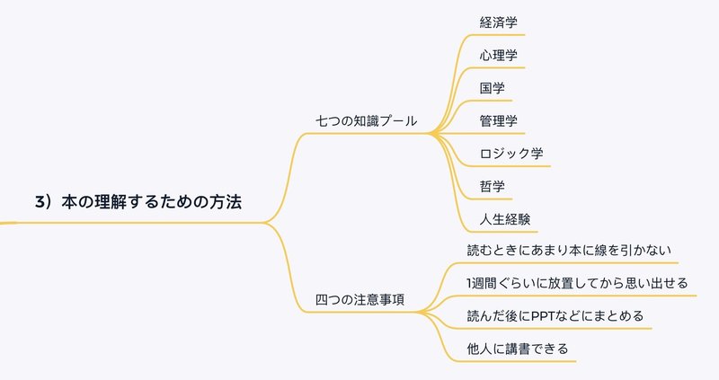 推薦書 本の正しい読み方 3 解するための方法 賀詞 速報酱ceo Note 推薦書 本の正しい読み方 3 解するための方法 賀詞 速報酱ceo Note