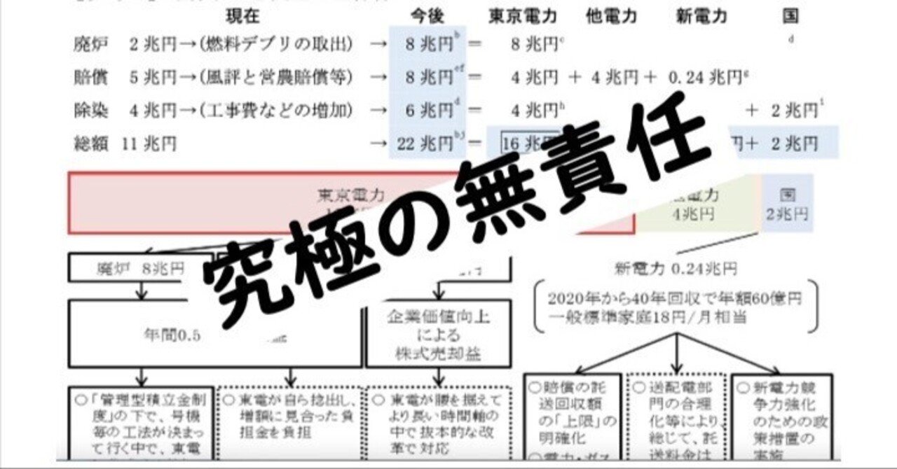 原子力ムラの恐ろしいところ 結論 （無責任）｜まさのあつこ 地味な