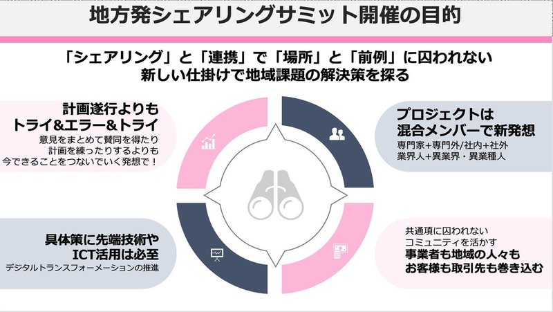 シェアリングサミット In 千歳 Sharingeconomyevangelist Yuichi Morito Note