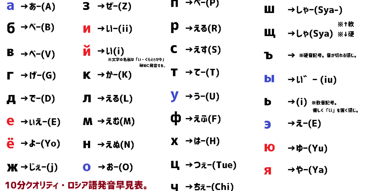 貴方の二外にロシア語を 松田凡悟 Note 貴方の二外にロシア語を 松田凡悟 Note