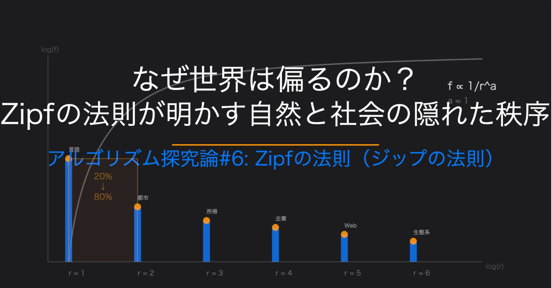 248「なぜ世界は偏るのか？―Zipfの法則が明かす自然と社会の隠れた秩序