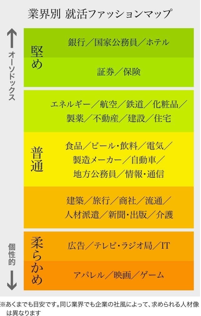 新社会人向け 現役スーツ店員がスーツの買い方まとめてみた おすすめデザイン 有名ショップセール内容徹底比較 Kazuki Shimomura Note