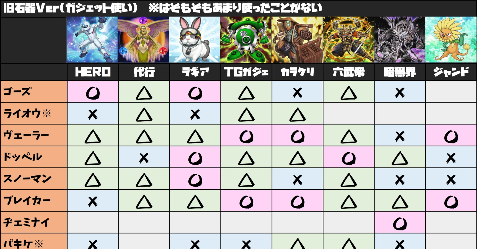1103環境のサイドインアウト表を作ってみた｜おおかみ(1103環境遊戯王)