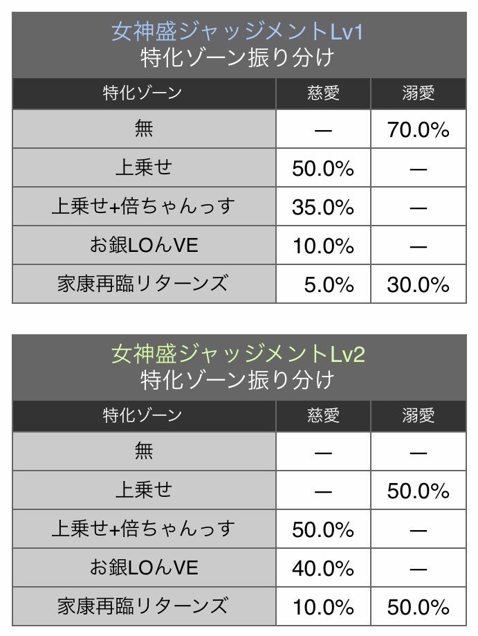 パチスロ黄門ちゃまV女神盛‐MEGAMORI‐ 天井狙いについて|kura パチスロ黄門ちゃまV女神盛‐MEGAMORI‐ 天井狙いについて|kura