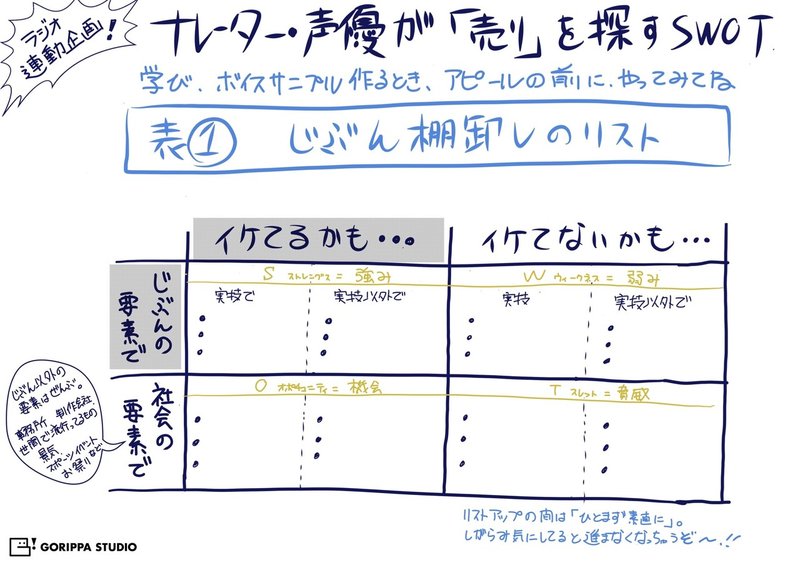 声の仕事のフリー事情_特別編（ドラッグされました）