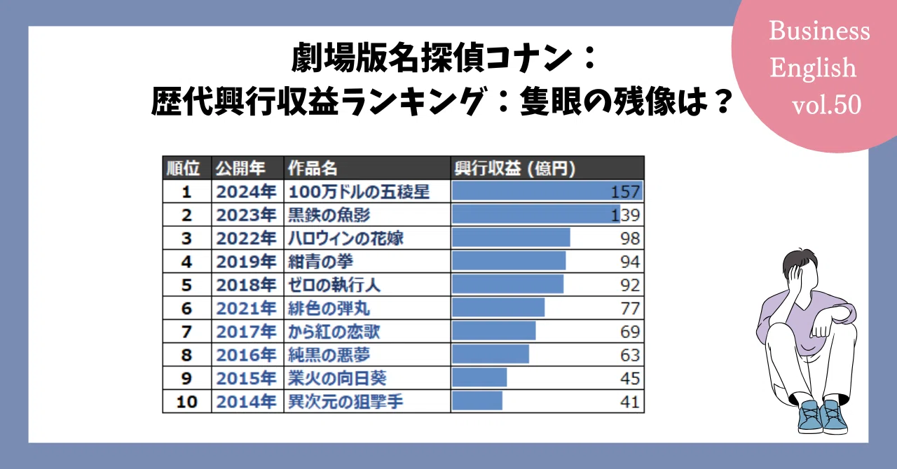 活動歴および当時の関連ビジュアル記録
