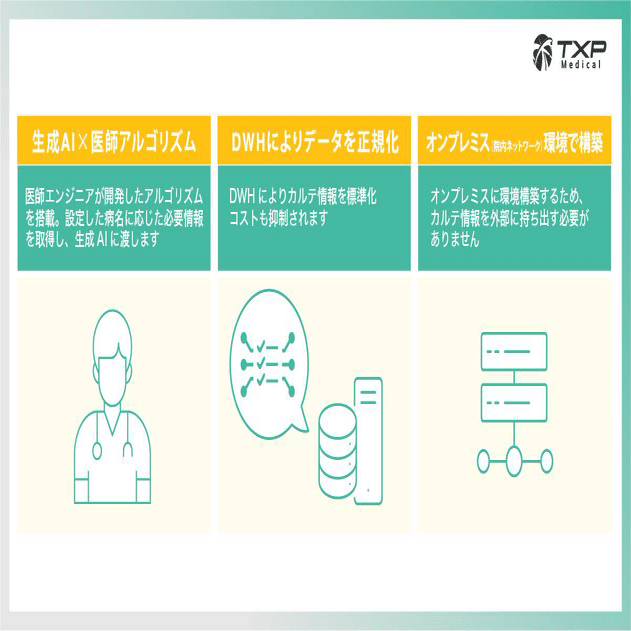 生成AIによる自動医療文書作成システム『NEXT Stage Document