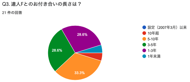 スクリーンショット 2020-01-29 6.55.05