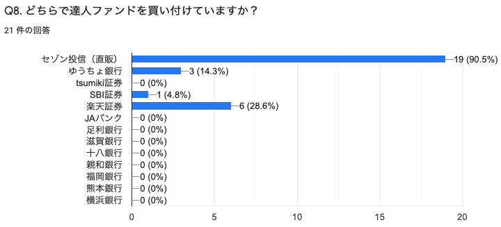 スクリーンショット 2020-01-29 7.00.38