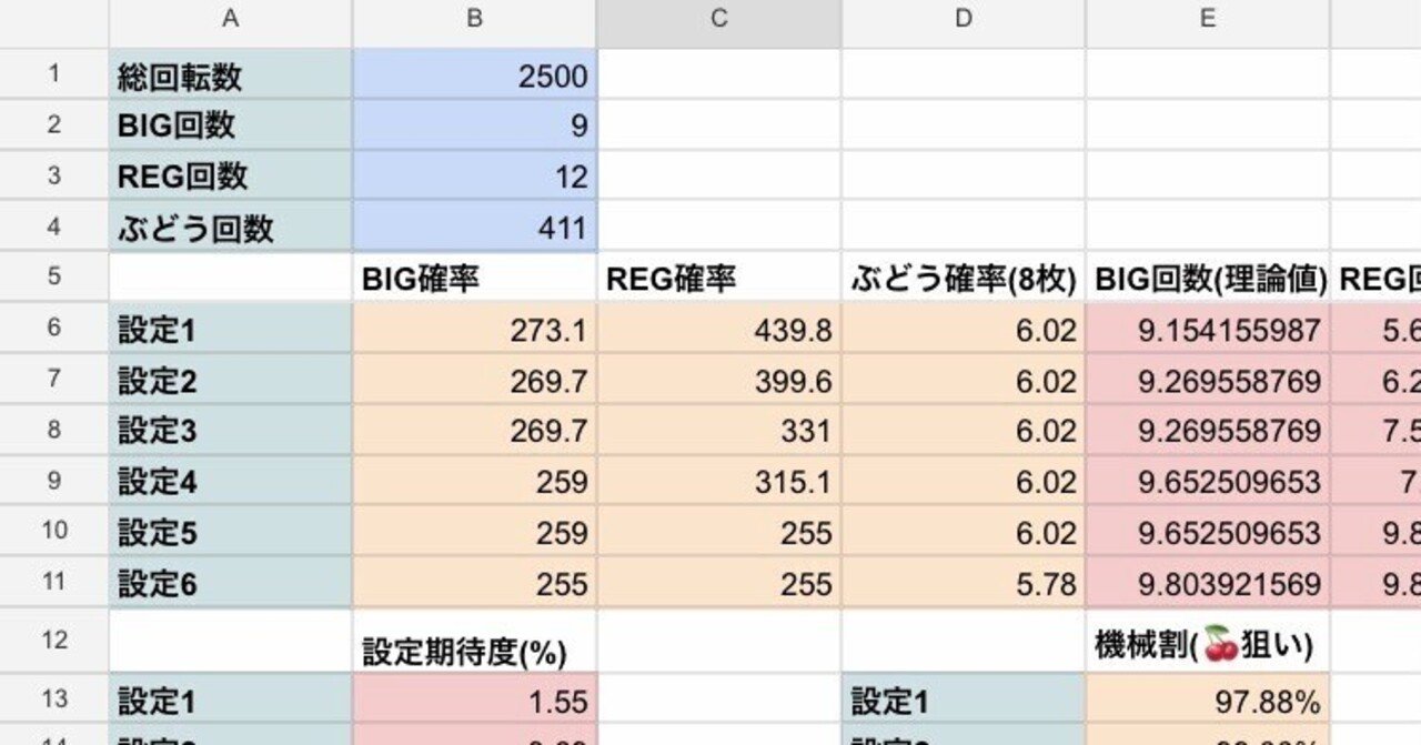 ジャグラー設定判別ツールの作り方完全版|全ての人生に唾を吐け ジャグラー設定判別ツールの作り方完全版|全ての人生に唾を吐け