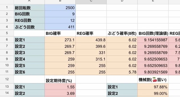 ジャグラー ぶどう逆算計算式エクセル