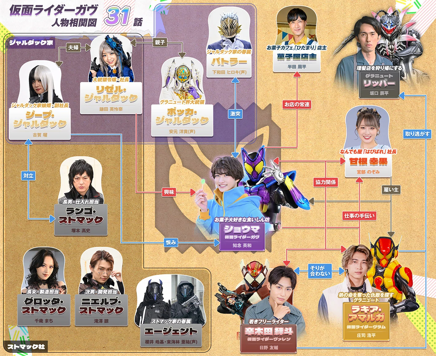 ガヴ31話｜S 感想壁打ち?