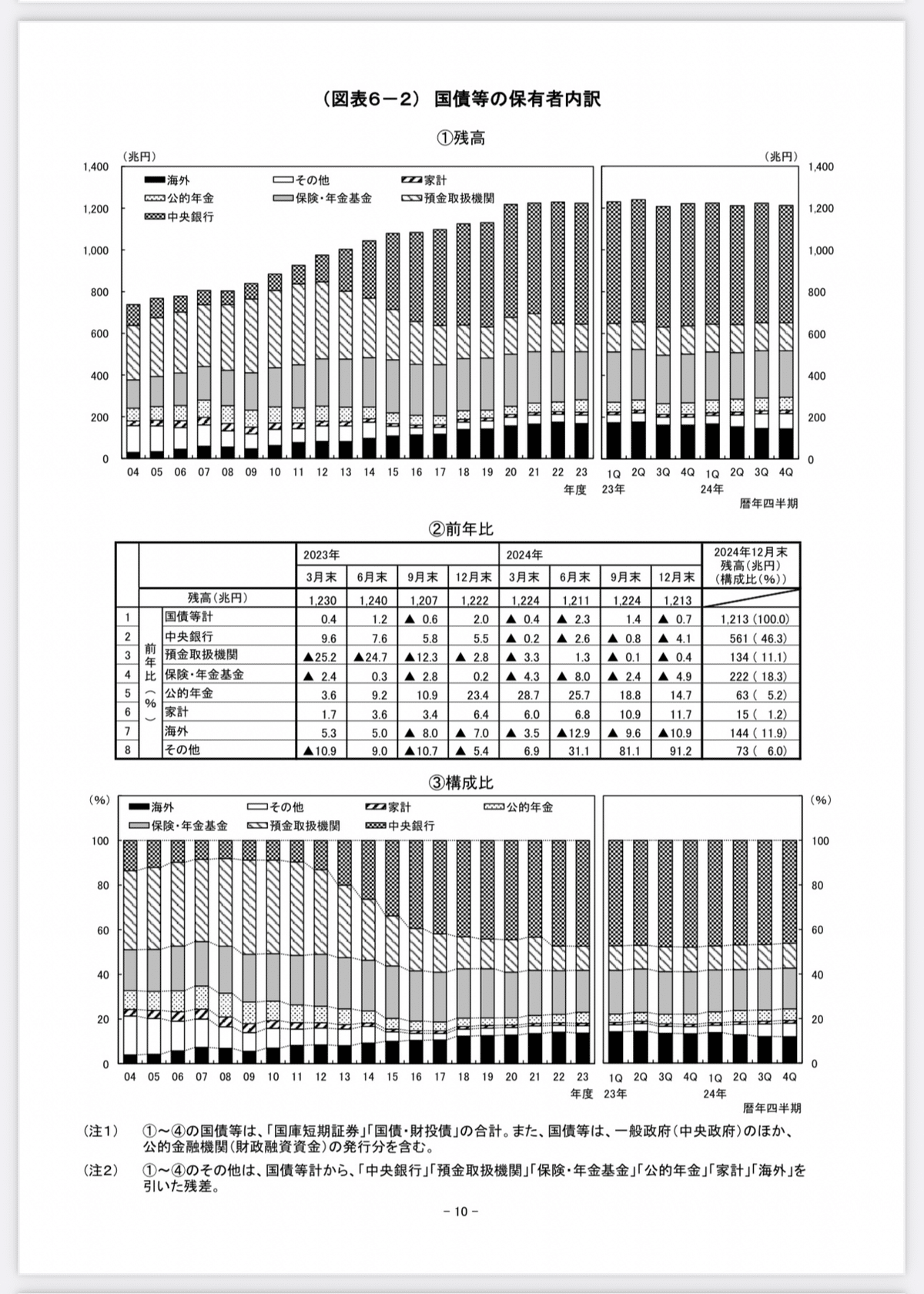 通貨・資産・物価・賃金・財政・税収・GDPの状況（2024 Style）｜Highway XYZ🌏