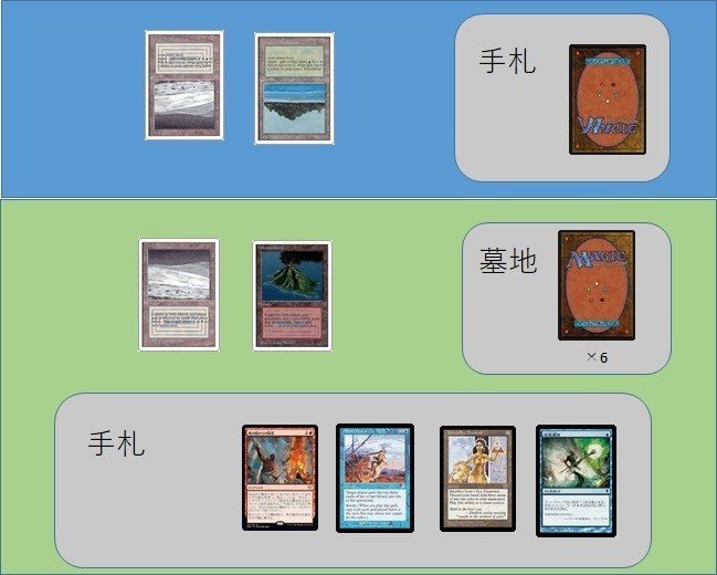 レガシー】死の国デッキ調整録+解説｜リィン