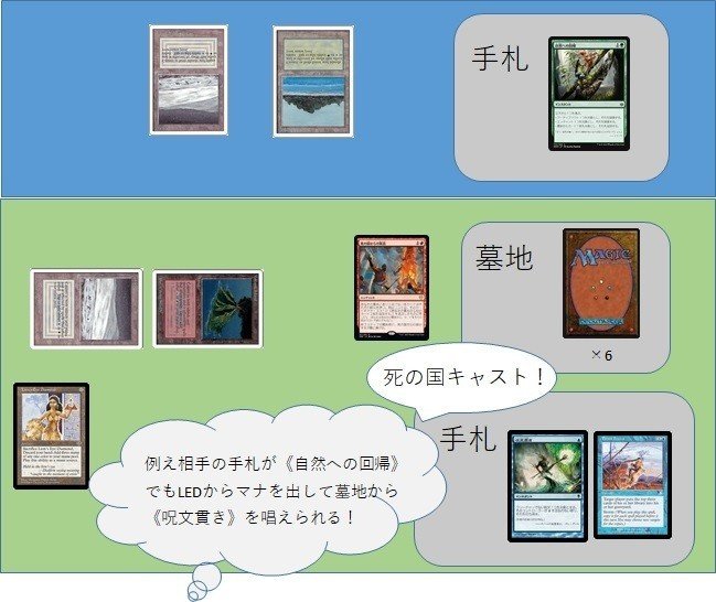 レガシー】死の国デッキ調整録+解説｜リィン