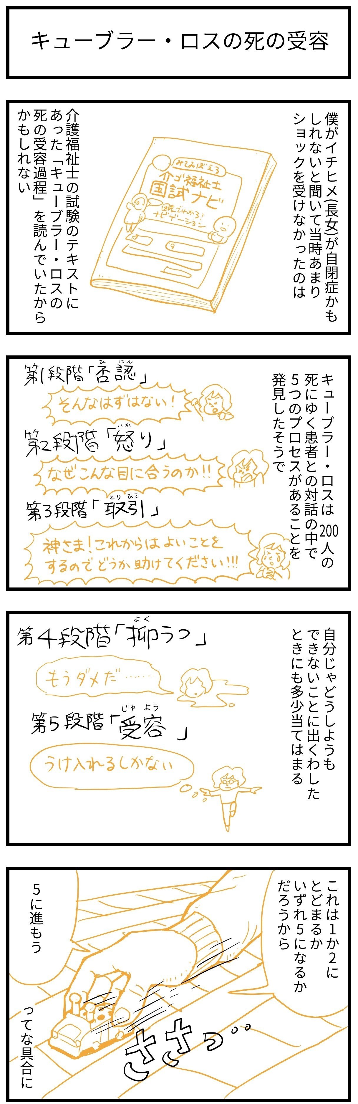 ラー ロス 死 受容 過程 の キューブ