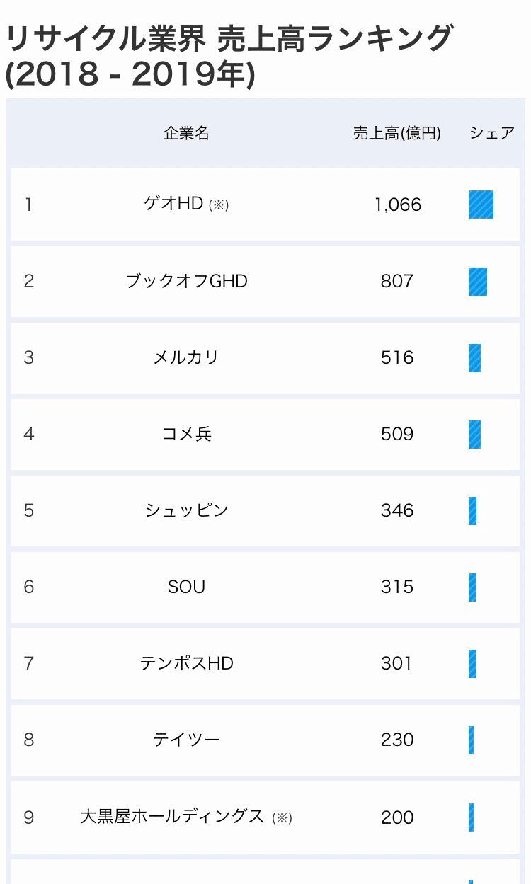 元ブックオフ店員が書くブックオフ攻略法 おいしょー Note