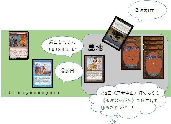 レガシー】死の国デッキ調整録+解説｜リィン