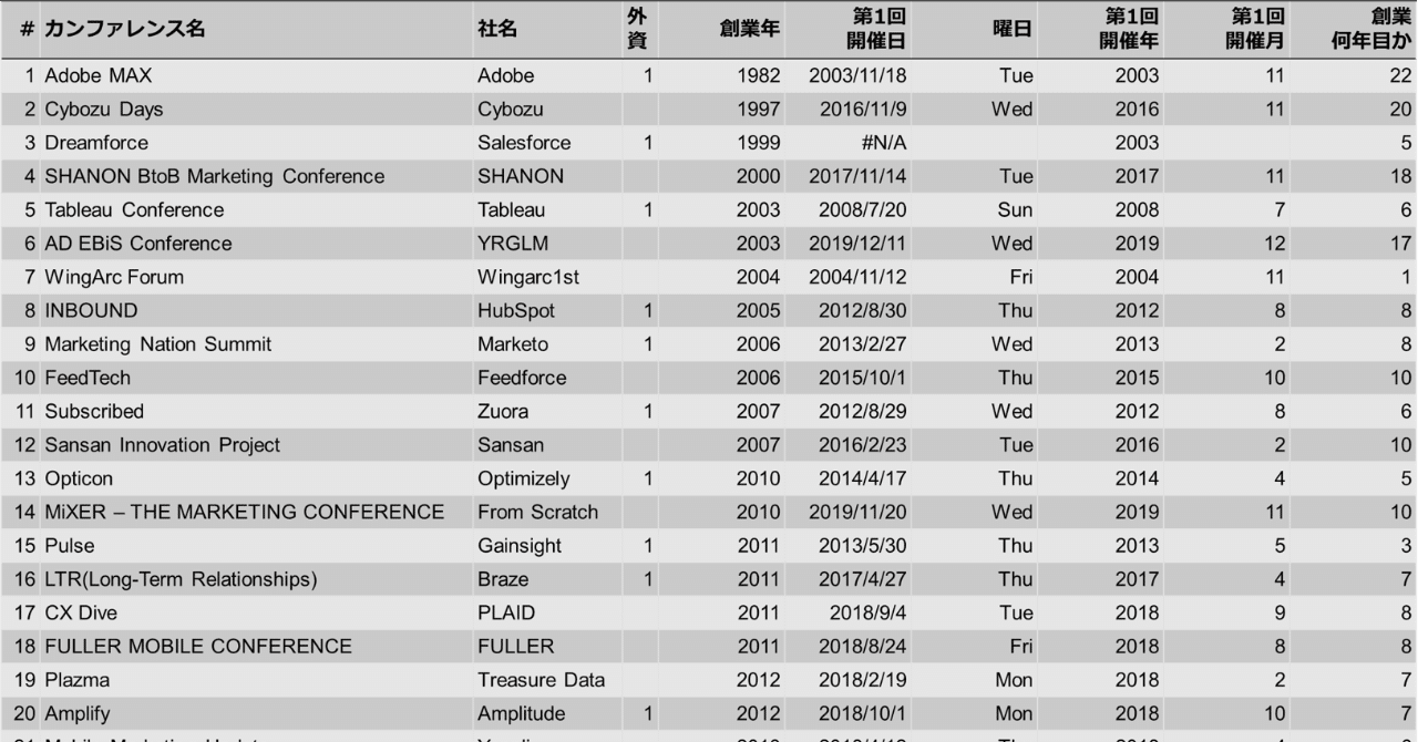 B2b Saas企業のカンファレンス主催 企画 運営 ことはじめ Naoki Ito Repro Inc 銭湯ぐらし Note