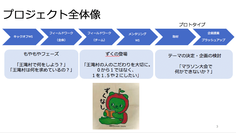 スクリーンショット 2020-01-29 11.57.13