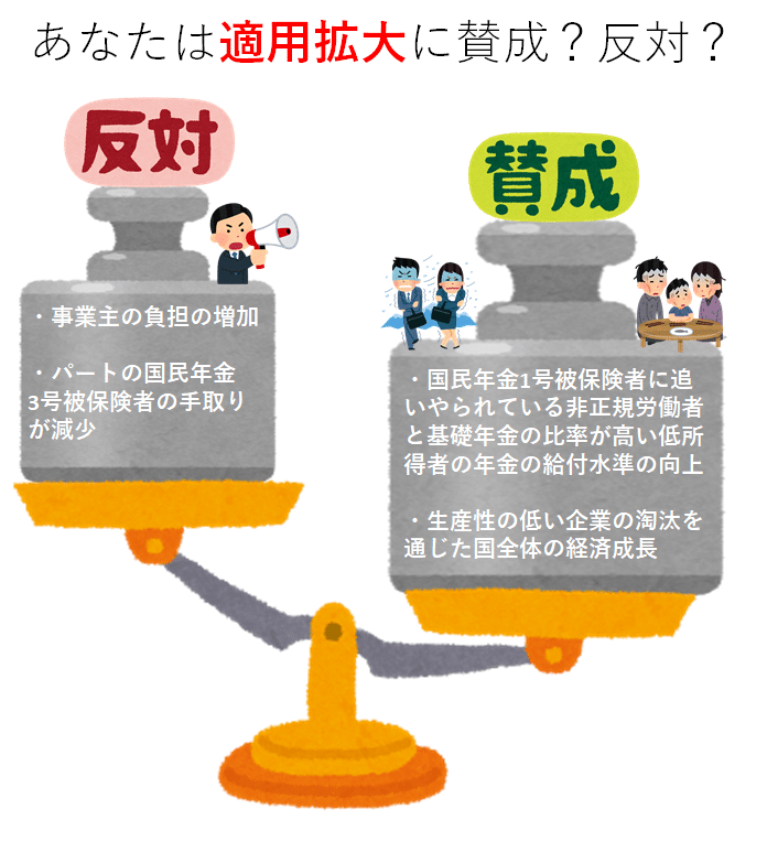 適用拡大賛成反対