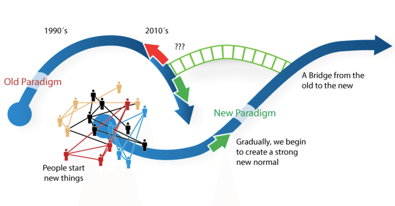 Paradigm change 意味 (96) 사진