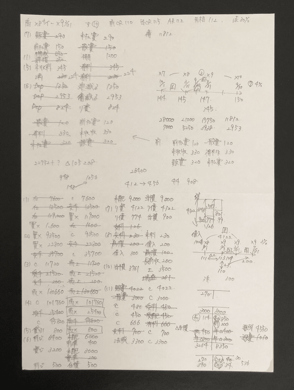 全国統一公開模試解答・解説・問題用紙・計算用紙【簿記論】【財表】 税理士試験 簿記論：答案復元ってどうすればいいの？ー私の復元
