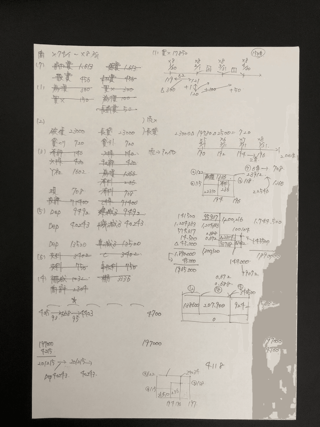 簿記1級合格体験記(超細かく書いてます)｜ろぼ