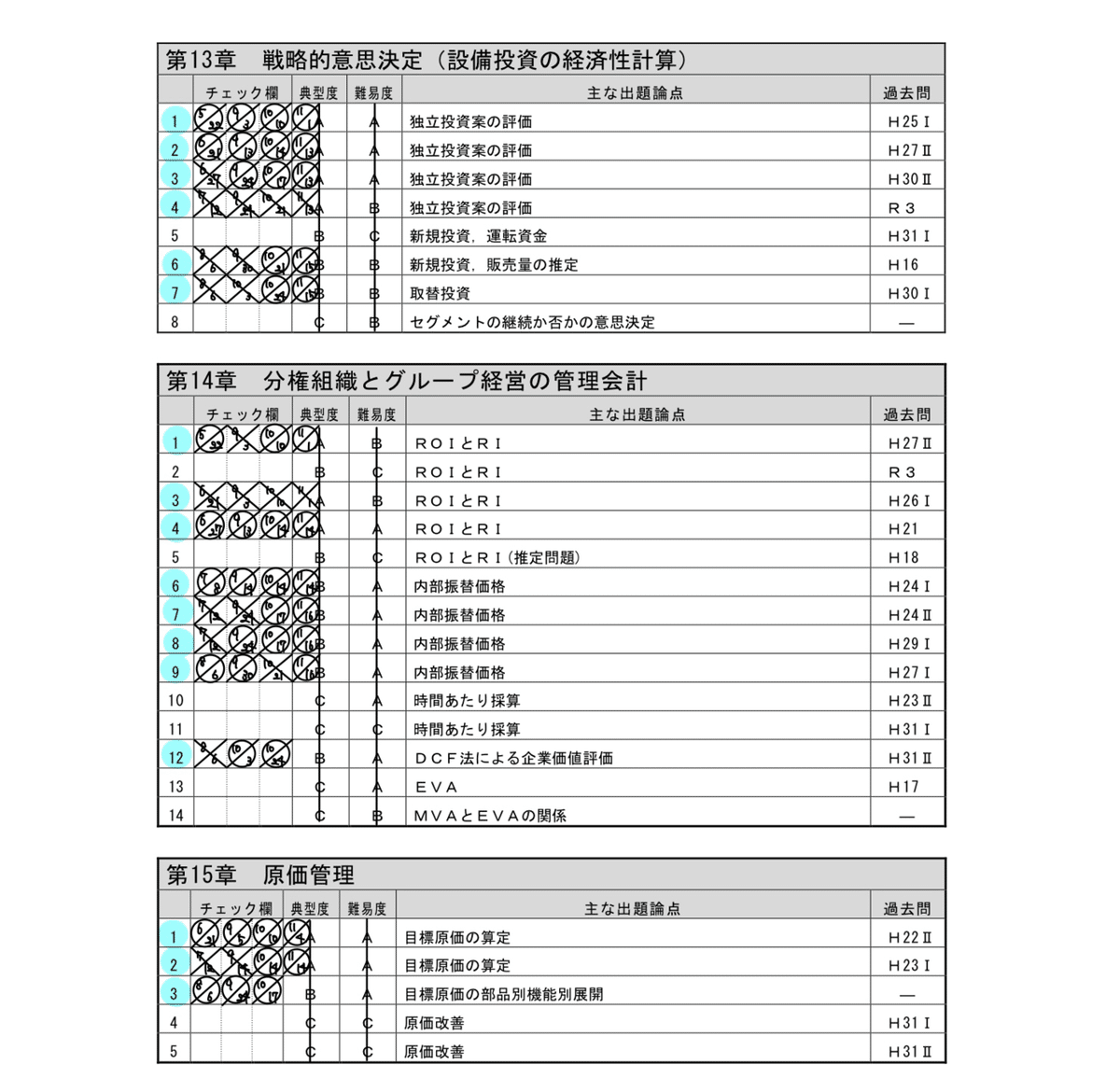 簿記1級合格体験記(超細かく書いてます)｜ろぼ