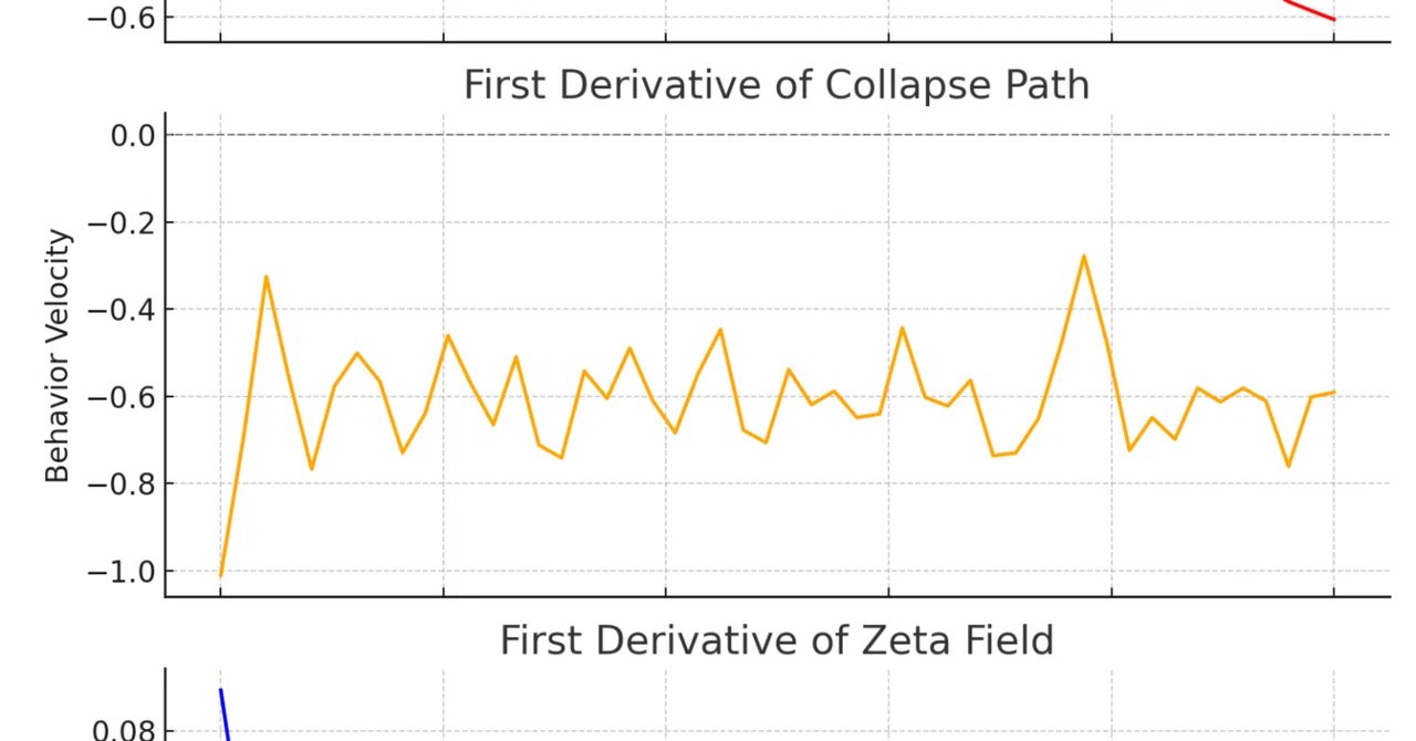 Large Language Model Collapse Collapse-Resonant Language Behavior Modeling: A Fusion of Path Integral ...