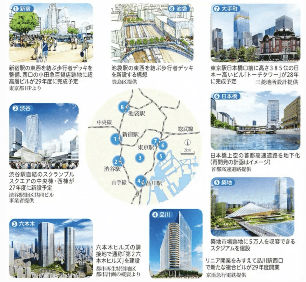 東京都心が変わる8大プロジェクト:世界最大の都市開発の連鎖