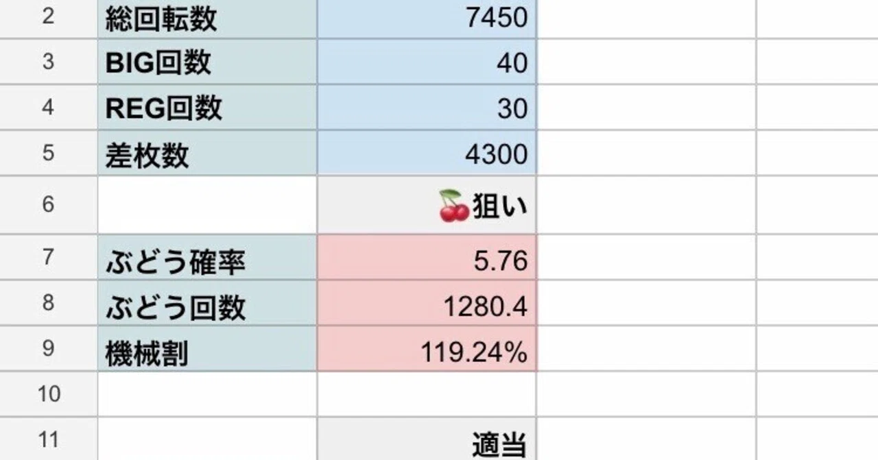 マイ ジャグラー ぶどう 逆算