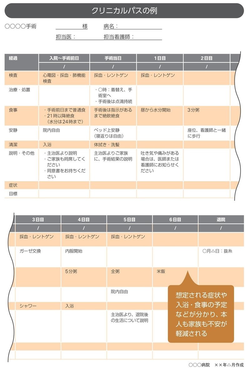 親が倒れて入院 最初に何をすべき 費用や保険の不安を解消するために 翔泳社の福祉の本 Note