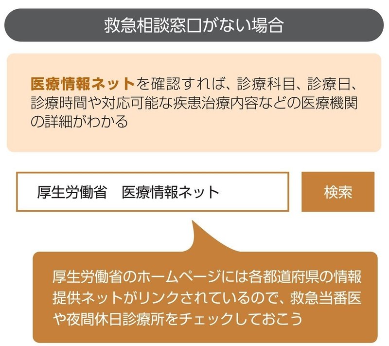 親が倒れて入院 最初に何をすべき 費用や保険の不安を解消するために 翔泳社の福祉の本 Note