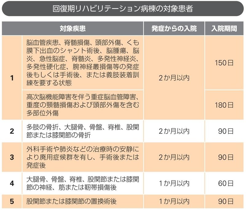親が倒れて入院 最初に何をすべき 費用や保険の不安を解消するために 翔泳社の福祉の本 Note