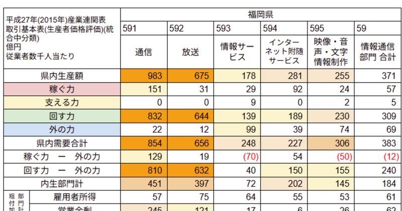 企業規模別の産業連関表で遊ぼう (01) -- 「産業連関表」って 企業規模別の産業連関表で遊ぼう (01) -- 「産業連関表」って