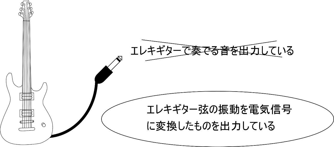 まずはギターとアンプで音が出る原理から｜リペアガレージ山下