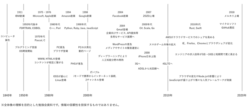 スクリーンショット 2020-01-29 17.55.38