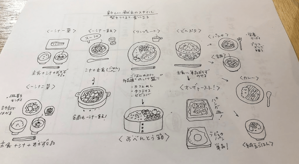 スクリーンショット 2020-01-29 19.07.57