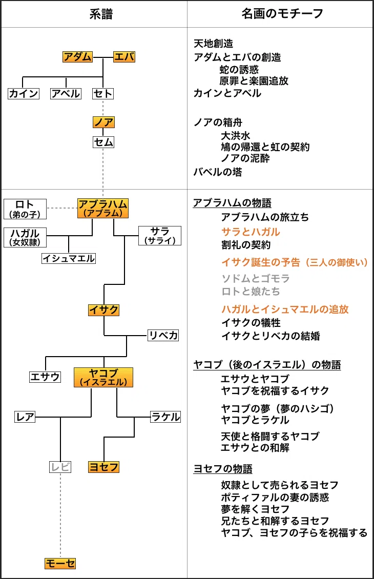 スクリーンショット 2020-01-29 19.53.16