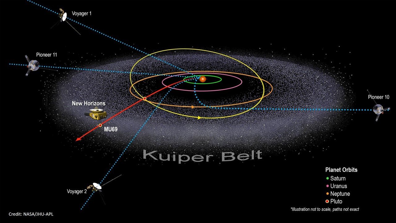 ボイジャーは太陽系を脱出したのか問題 石松 拓人 Note ボイジャーは太陽系を脱出したのか問題 石松 拓人 Note