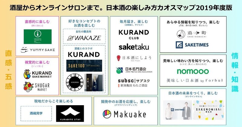 2020年日本酒に詳しくなりたい人必見！「酒屋からオンラインサロンまで。日本酒の楽しみ方カオスマップ2019年度版」