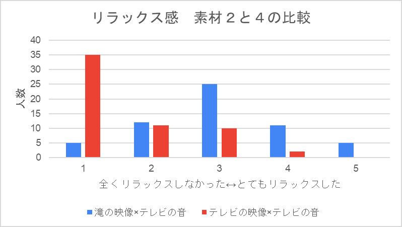 リラックス感２と４