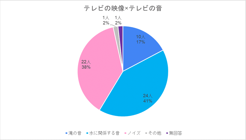 テレビ×テレビ