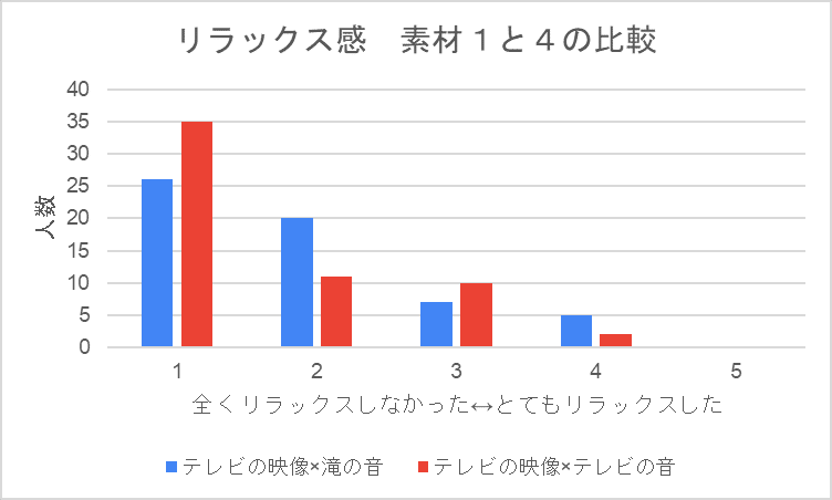 リラックス感１と４