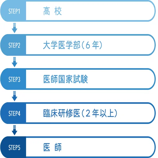 海外医学部から日本の医師へ｜厚労省認定のリアルと戦略｜リン｜中国医学生