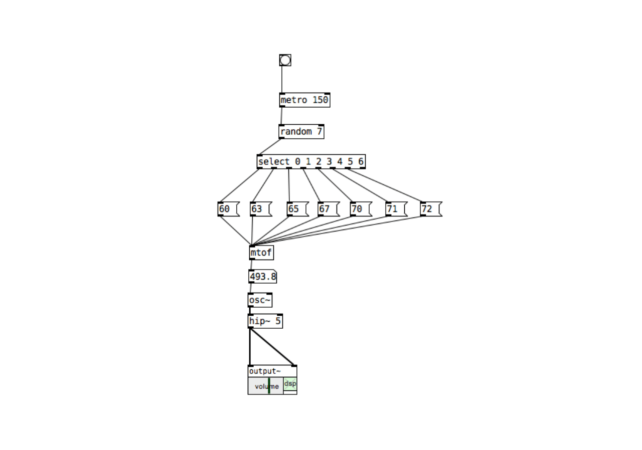 Pure Data】ドレミファソラシドを鳴らす｜Takashi Tanaka